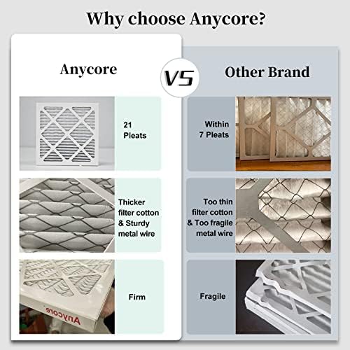 10x10x1 Furnace Air Filter MERV 8 MPR 600 FPR 5 HVAC Pleated Filters for Home Office 6-Pack (Actual Size: 9.81x9.81x0.81 inch) - Image 5