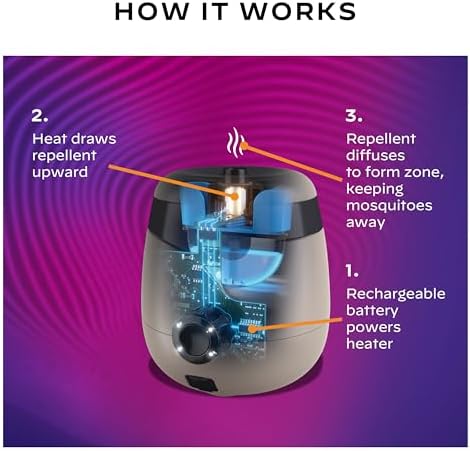 Thermacell E-Series Rechargeable Mosquito Repeller with 20’ Mosquito Protection Zone; Bug Spray Alternative; Scent Free - Image 5