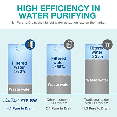 SimPure Y7P-BW UV Countertop Reverse Osmosis Water Filter, NSF/ANSI 58 Certified, 5 Stage RO Water Filtration System, Water Purifier for Home, 4: 1 Pure to Drain, BPA Free (No Installation Required) - Image 6