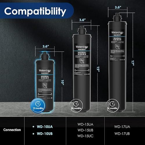 Waterdrop RF10 Replacement Filter Cartridge for 10UA/10UB Under Sink Water Filter, Reduces PFAS, PFOA/PFOS, Lead, Chlorine, Bad Taste & Odor, NSF/ANSI 42 Certified, 11K Gallons High Capacity, 2 PACK - Image 3