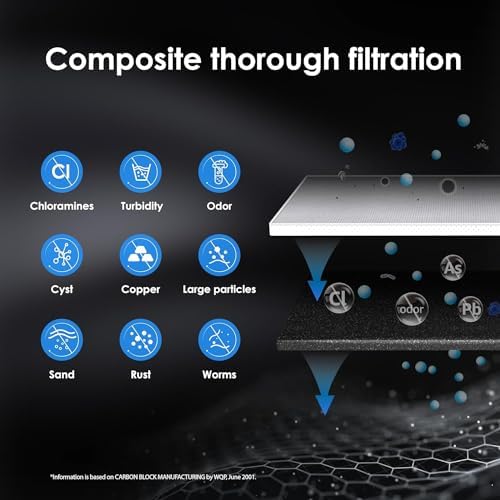 Waterdrop RF10 Replacement Filter Cartridge for 10UA/10UB Under Sink Water Filter, Reduces PFAS, PFOA/PFOS, Lead, Chlorine, Bad Taste & Odor, NSF/ANSI 42 Certified, 11K Gallons High Capacity, 2 PACK - Image 6