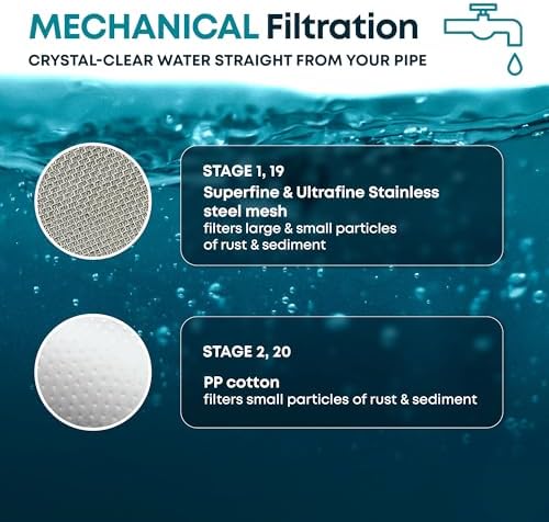 Aquahomegroup AHG20 20 Stage Vitamin C E for Hard High Output Shower Remove Chlorine and Fluoride-2 Cartridges Included-Consistent Water Flow Showerhead Filter, Bronze - Image 4