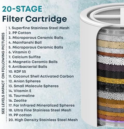 AquaHomeGroup 20 Stage Shower Head Filter with Vitamin C E A for Hard Water - High Output Filter to Remove Chlorine and Fluoride - 2 Replacement Cartridges - Consistent Flow Showerhead Filters - Image 2