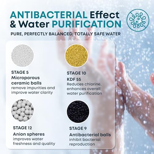 AquaHomeGroup 20 Stage Shower Head Filter with Vitamin C E A for Hard Water - High Output Filter to Remove Chlorine and Fluoride - 2 Replacement Cartridges - Consistent Flow Showerhead Filters - Image 5