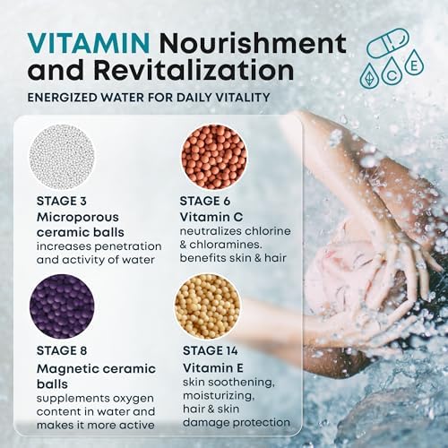 AquaHomeGroup 20 Stage Shower Head Filter with Vitamin C E A for Hard Water - High Output Filter to Remove Chlorine and Fluoride - 2 Replacement Cartridges - Consistent Flow Showerhead Filters - Image 7
