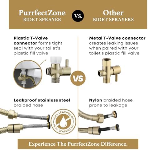 Purrfectzone Bidet Sprayer for Toilet, Handheld Bidet Sprayer Kit, Easy-to-Install Toilet Handheld Shower, Hand Held Stainless Steel Shattaf with Adjustable Flow, Cloth Diaper Set-Brushed Gold - Image 9