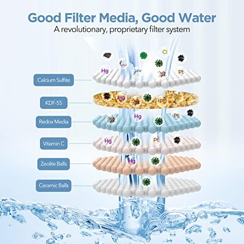 Shower Head Filter Replacement Cartridge for MakeFit Filtered Shower Head - H5H117 (2-PACK) - Image 4