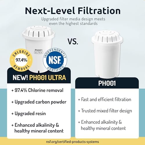 Invigorated Water PH001 Ultra Alkaline Water Filter – Replacement Water Filters for Pitchers – pH Water Filter Cartridge – For Alkaline Water Filter Pitcher, 96 Gallon Capacity (1-Pack White) - Image 2