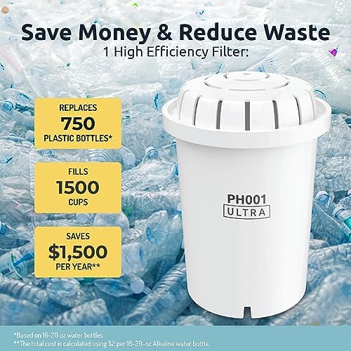 Invigorated Water PH001 Ultra Alkaline Water Filter – Replacement Water Filters for Pitchers – pH Water Filter Cartridge – For Alkaline Water Filter Pitcher, 96 Gallon Capacity (1-Pack White) - Image 6