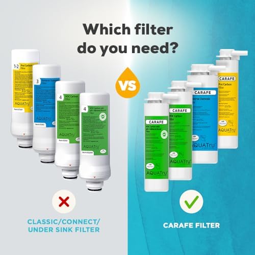 AquaTru Carafe AT100 2-Stage Pre/Carbon Filter | Reduces Sand, Silt, Sediment, Rust, and Particles | Activated Carbon Reduces Chlorine Taste and Odors - Image 2