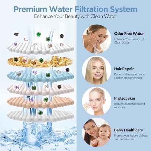 Filtered Shower Head Matte Black- High Pressure Shower Head with filter for Hard Water - Rain Shower Head Water Softener - Luxury 7 Settings Adjustable Water Filter Showerhead (Matte Black) - Image 3