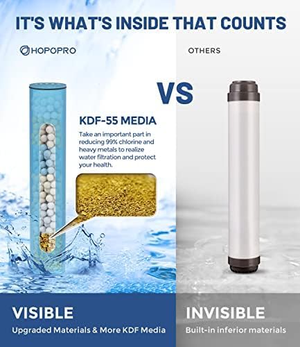 6-Mode High Pressure Handheld Shower Head with Filter, HOPOPRO High Flow Filtered Handheld Showerhead, Water Softener Filters for Hard Water - Removes Chlorine - Improves Skin Hair Condition - Image 2