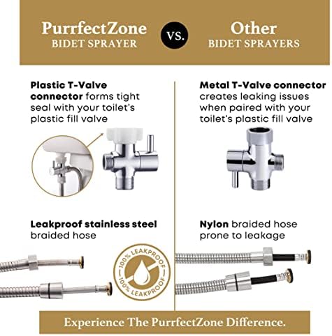 Purrfectzone 2 Pack Bidet Sprayer for Toilet, Handheld Bedet Shower Kit, Easy-to-Install Toilet Bidet Shattaf, Hand Held Stainless Steel Bedet with Adjustable Flow, Handheld Cloth Diaper Set - Image 7