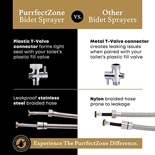 Purrfectzone 2 Pack Bidet Sprayer for Toilet, Handheld Bedet Shower Kit, Easy-to-Install Toilet Bidet Shattaf, Hand Held Stainless Steel Bedet with Adjustable Flow, Handheld Cloth Diaper Set - Image 9