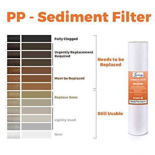 iSpring 5-Micron 20” x 4.5” Whole House Water Filter Cartridges, High Capacity Sediment Filter, Model Number: FP25BX2 - Image 3