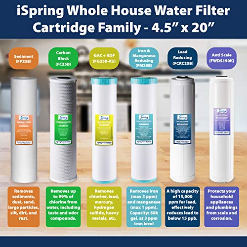 iSpring 5-Micron 20” x 4.5” Whole House Water Filter Cartridges, High Capacity Sediment Filter, Model Number: FP25BX2 - Image 6
