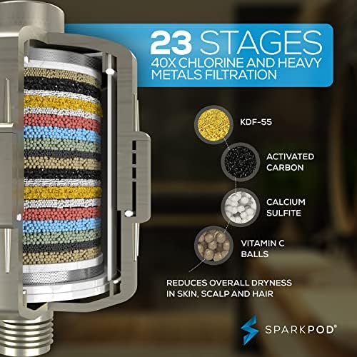 SparkPod Luxury Filtered Shower Head Set 23 Stage Shower Filter - Reduces Chlorine and Heavy Metals - High Pressure Showerhead Filter (6" Round, Brushed Nickel) - Image 2