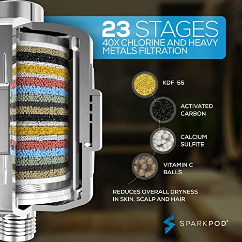 SparkPod Luxury Filtered Shower Head Set 23 Stage Shower Filter - Reduces Chlorine and Heavy Metals - High Pressure Showerhead Filter (8" Round, Luxury Polished Chrome) - Image 2