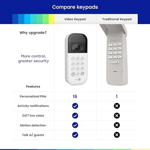 myQ Smart Garage Door Video Keypad with Wide-Angle Camera,Customizable PIN Codes,and Smartphone Control–Take Charge of Your Garage Access Works with Chamberlain, LiftMaster and Craftsman openers,White - Image 3