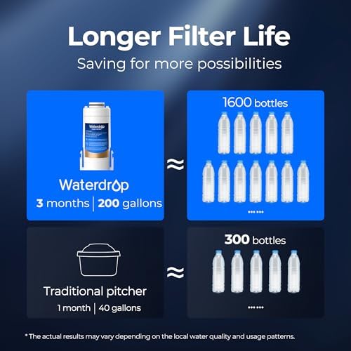 Waterdrop WD-EDF Replacement Filters for Waterdrop Electirc Water Filter Pitcher ππ-ππππ/ππππ/ππππ/πππππ/πππππ, 3 Months or 200 Gallons, NSF/ANSI 401&53&42, 1 Filter - Image 5