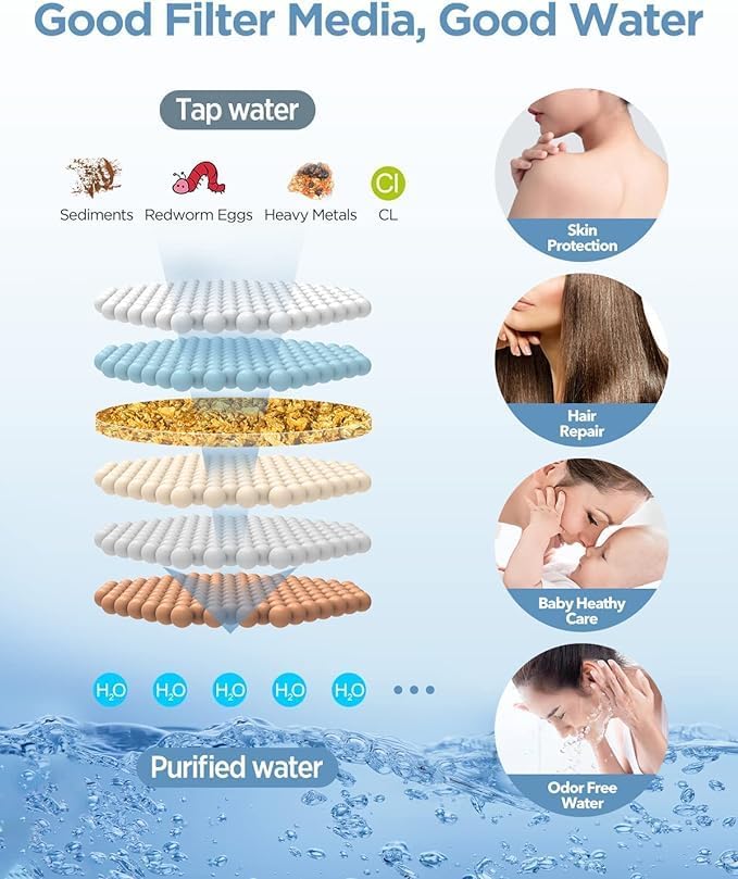 Shower Head Filter Replacement Cartridge for SSJ781/DSSJ781/ DSSJ781-01 MakeFit Filtered Handheld Shower Head (2-PACK) - Image 3