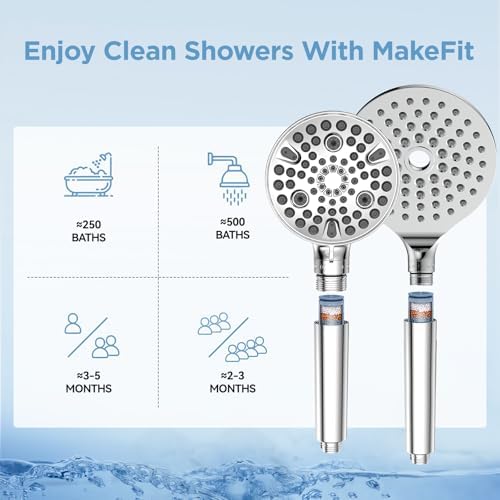 Shower Head Filter Replacement Cartridge for SSJ781/DSSJ781/ DSSJ781-01 MakeFit Filtered Handheld Shower Head (2-PACK) - Image 5