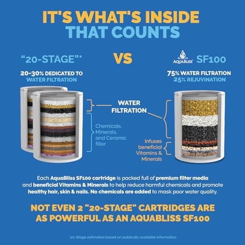 AquaBliss High Output Revitalizing Shower Filter - Reduces Dry Itchy Skin, Dandruff, Eczema, and Dramatically Improves The Condition of Your Skin, Hair and Nails - Oil Rubbed Bronze (SF100-ORB) - Image 2