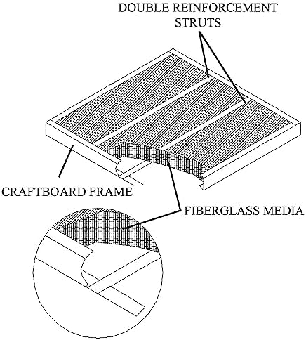 20x25x1 Glasfloss Fiberglass Air Filter, Double Strut, GDS Series, Made in USA, Actual Size: 19 5/8 x 24 5/8 x 3/4 (Box of 6) - Image 3