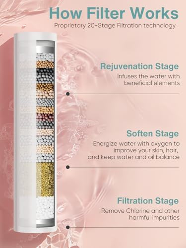 Cobbe Filtered Shower Head with Handheld, High Pressure 6 Spray Mode Showerhead with Filters, Water Softener Filters Beads for Hard Water - Remove Chlorine - Reduces Dry Itchy Skin, Chrome - Image 2