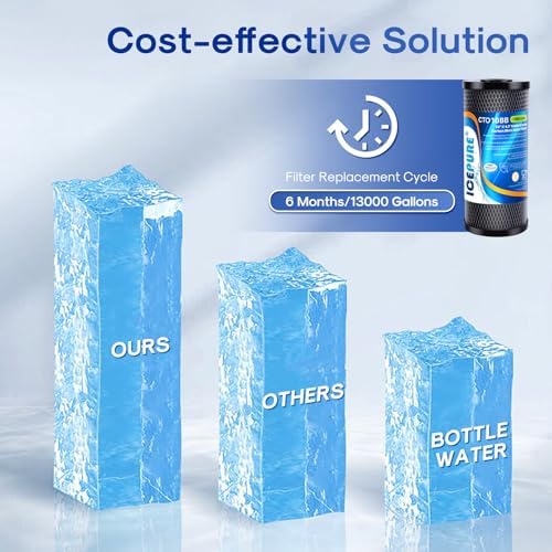 ICEPURE 10"X4.5",1 Microns Whole House Sediment Activated Carbon Water Filter Compatible with Dupont WFHDC8001, EP Series,EPM Series, CB-BB-10, GE FXHTC, GXWH40L, GXWH35F, GNWH38S, CTO10BB,2PACK - Image 8
