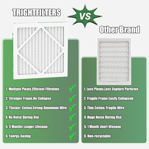 12x12x1 Air Filter 6 Pack, Durable MERV 8 Pleated Home HVAC AC Furnace Filters, Lightweight Compact Air Conditioner Filter Replacement - Image 2