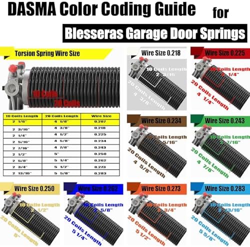 Garage Door Torsion Springs with Non-Slip Winding Bars, Oil-Free Electrophoretic Coated Coil 2-Inch Diameter Spring Set, 1 Pair, 207 X 2'' X 22'' - Image 2