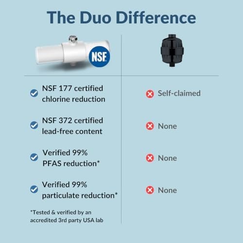 Weddell Duo Shower Filter - NSF Certified Shower Filter, High Pressure Activated Carbon Filter, Removes Chlorine, PFAS & Particulates, Clinically Tested For Healthier Skin & Hair (Black) - Image 2