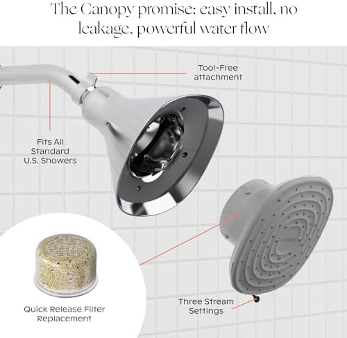 Canopy Filtered Shower Head - High Pressure Shower Head Filter for Hard Water - Shower Filter To Remove Impurities for Healthier Scalp, Skin & Hair - Reduce Dry Skin & Breakage - Black Shower Head - Image 3