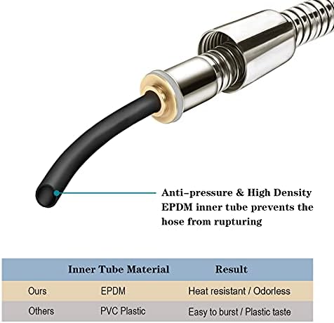 BRIGHT SHOWERS Shower Hose For Hand Held Shower Heads, 96 Inches Cord Extra Long Stainless Steel Hand Shower Hose, Ultra-Flexible Replacement Part with Brass Insert, Brushed Nickel - Image 4