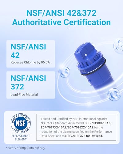 4 Packs Pitcher Water Filter Replacement for All PUR®, PUR® Plus Pitcher and Dispenser Filtration Systems, CRF950Z, PPF951K, PPF900Z, NSF Certified, AQUA CREST - Image 2