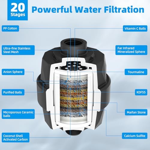 Hibbent All Metal 10'' Dual Filtered Rainfall Shower Head Combo, High Pressure Handheld Shower Head with 16'' Adjustable Extension Arm, 20 Stage Shower Filter, 10-spray, 71'' Shower Hose, Matte Black - Image 3