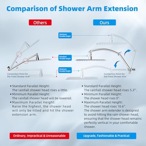 Hibbent All Metal 10'' Dual Filtered Rainfall Shower Head Combo, High Pressure Handheld Shower Head with 16'' Adjustable Arc Extension Arm, 20 Stage Shower Filter, 10-spray, 71'' Shower Hose, Chrome - Image 4