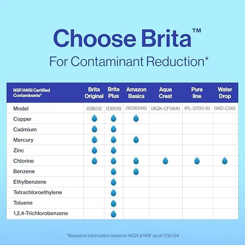 Brita Plus Water Filter, BPA-Free, High-Density Replacement Filter for Pitchers and Dispensers, Reduces 2x Contaminants*, Lasts Two Months or 40 Gallons, Includes 2 Filters - Image 10