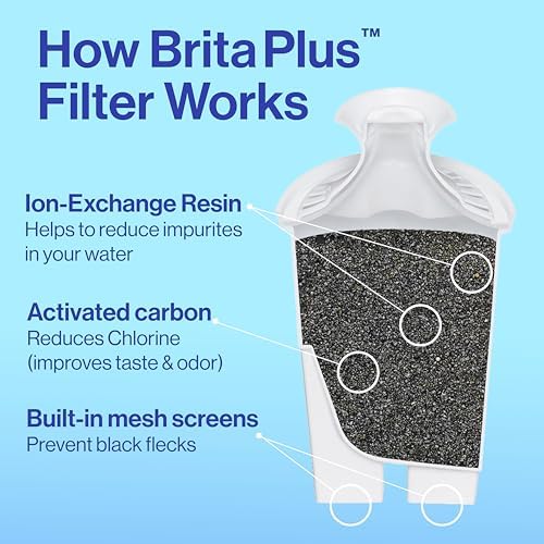 Brita Plus Water Filter, BPA-Free, High-Density Replacement Filter for Pitchers and Dispensers, Reduces 2x Contaminants*, Lasts Two Months or 40 Gallons, Includes 2 Filters - Image 4