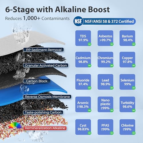 iSpring RCC7AK-BLK, NSF/ANSI 58 Certified Alkaline 6-Stage Reverse Osmosis System pH+ Remineralization RO Under Sink System with Stylish Black RO Faucet Easy Top-Mounted Faucet Design with U.S. Patent - Image 6