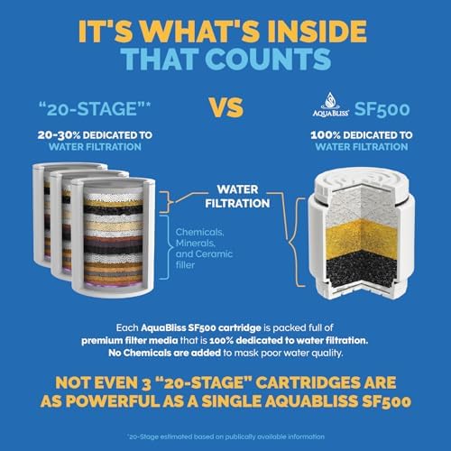 AquaBliss HD Multi Stage Shower Filter Replacement Cartridge for SF400 & SF500-48x Heavy Duty Detox Power. Kiss Itching, Breakage & Dullness Goodbye. Reduce Rust, Chlorine, Toxins. 3-Pack (SFC500) - Image 2