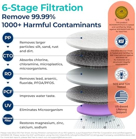 Bluevua RO100ROPOT-UV Reverse Osmosis System Countertop Water Filter - 6 Stage Purification with UV and Remineralization, Counter RO Filtration, Portable Water Purifier - Image 4