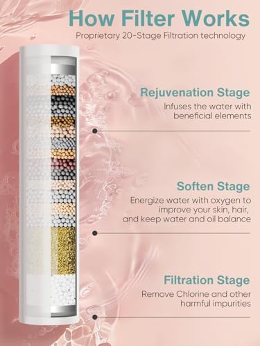 Cobbe Filtered Shower Head with Handheld, High Pressure 6 Spray Mode Showerhead with Filters, Water Softener Filters Beads for Hard Water - Remove Chlorine - Reduces Dry Itchy Skin, Egyptian Gold - Image 3