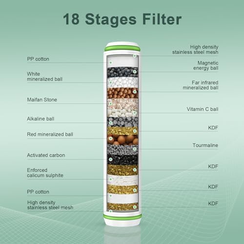 Shower Filter for Handheld Shower Head, 2 Pack 18 Stage Replacement Filters for Hard Water Remove Chlorine and Harmful Substances - Image 2