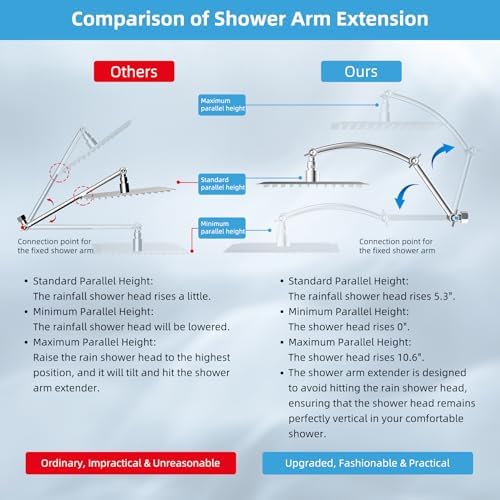 Hibbent All Metal Rain Shower Head, 10'' High Pressure Rainfall Square Showerhead with 16" Shower Head Extension Arm, Solid Brass Adjustable Shower Arm Extender, Waterfall fixed Showerheads, Chrome - Image 4