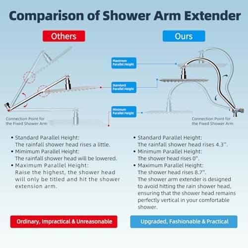 Hibbent All Metal 12'' Dual Filtered Rainfall Shower Head Combo, High Pressure Handheld Shower Head with 12'' Adjustable Curved Extension Arm, 20 Stage Shower Filter, 10-spray, 71'' Hose, Chrome - Image 4