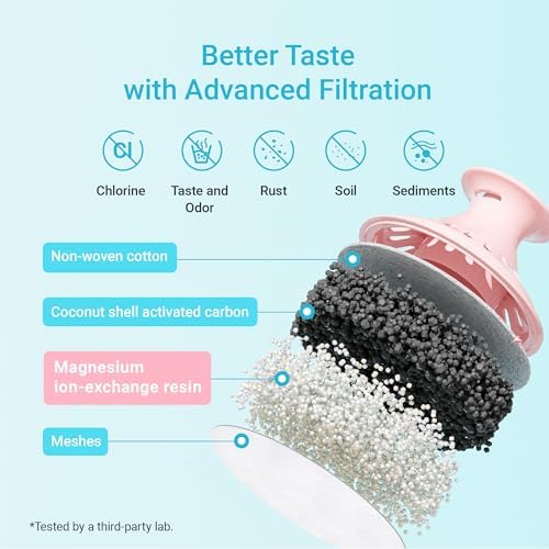 AQUA CREST Magnesium Water Filter, Intended for Brita® Pitchers and Dispensers, Everyday, UltraMax, Metro+, XL and More, 2 Months, Reduces Chlorine, 6 Count - Image 4