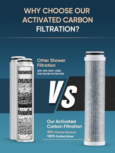 Cobbe 4 Pack Replacement Filters for Handheld Shower Head - 2.0 Carbon Shower Head Filter System - Removes Over 99% Chlorine - Reduces Dry Itchy Skin from Hard Water - Image 4