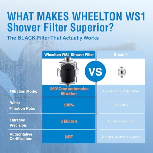 Wheelton Shower Filter - Upgraded Compressed Carbon Shower Head Filter for Hard Water, Remove Chlorine Fluoride, Heavy Metals, Chemicals to Revitalize Dry Itchy Skin Vitamin C Shower Water Filter - Image 2